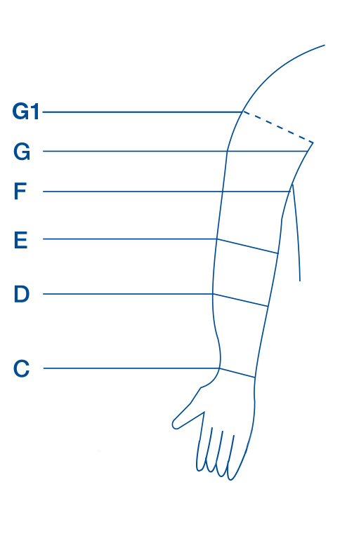 Measure Your Arm as Shown Here